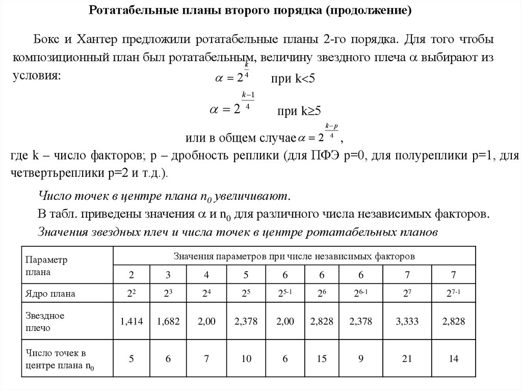 Композиционный план для построения модели второго порядка