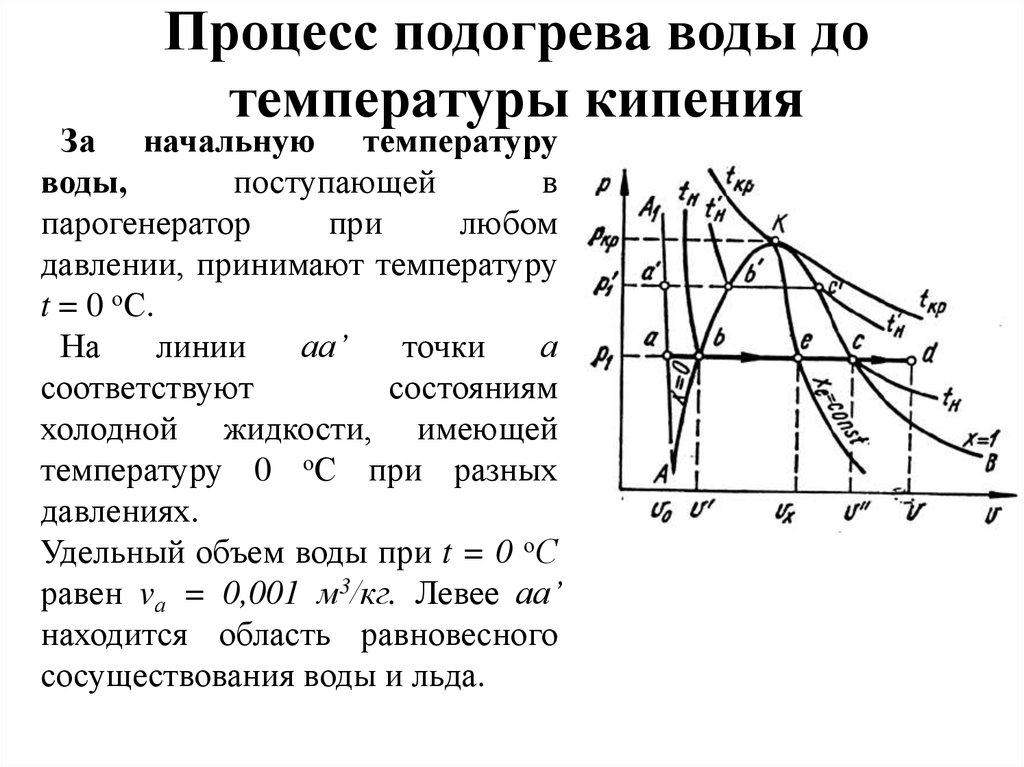 Линия температуры