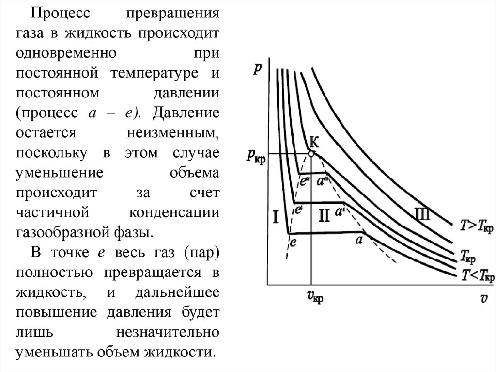 Свойства реальных газов