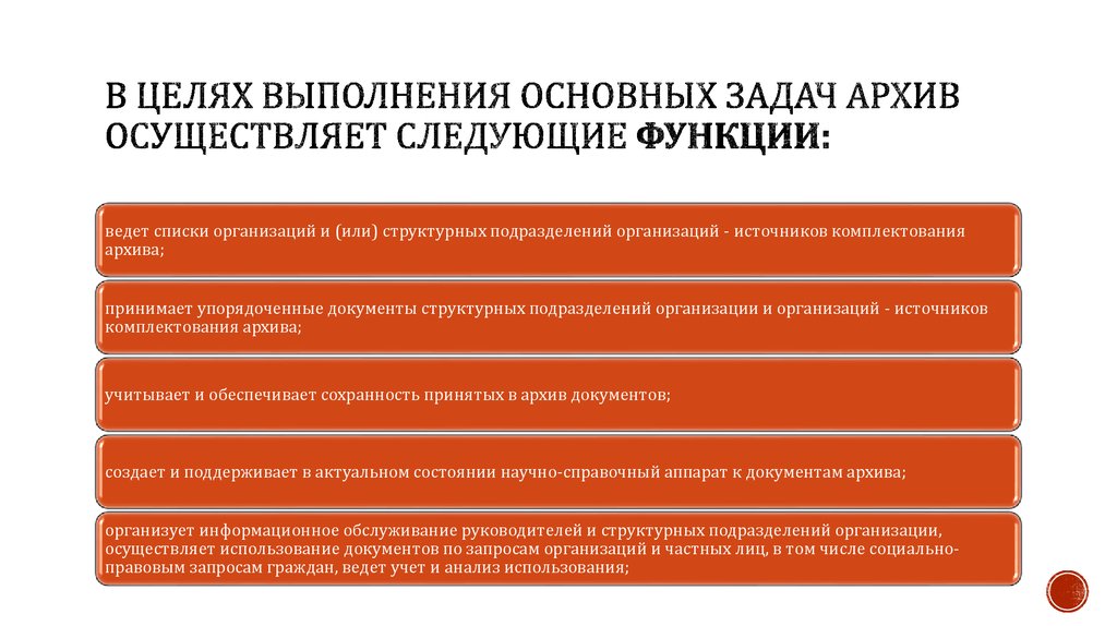 Осуществляет следующие функции