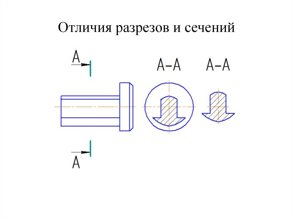 Сечение и разрез на чертеже отличие