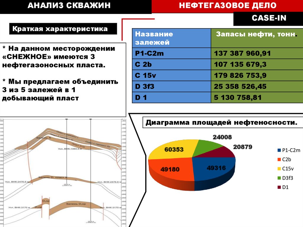 Ключ карта нефтяное дело