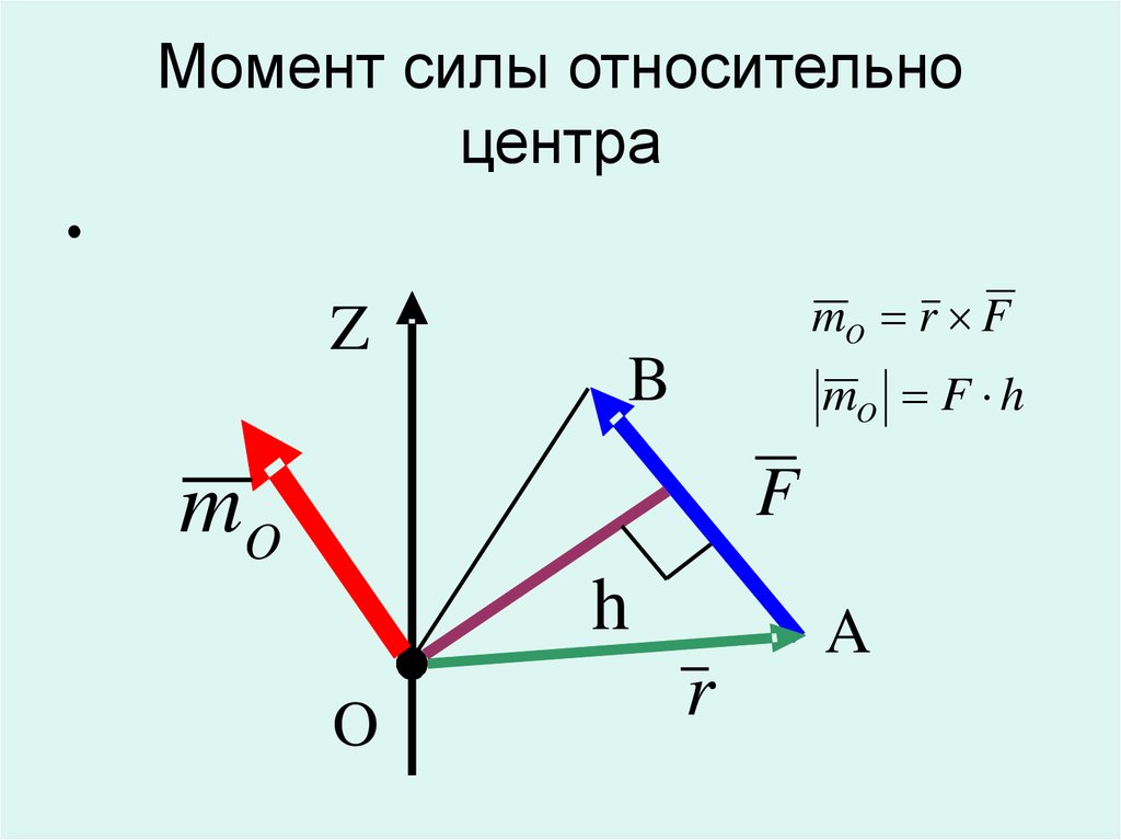 Момент силы относительно точки рисунок