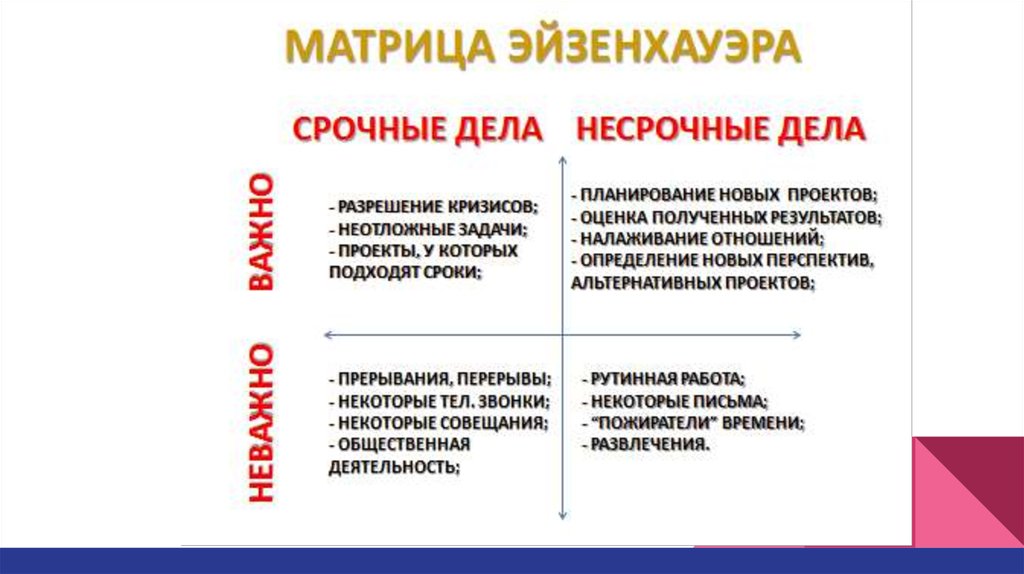 Быть лучше: день 11. Приоритетизация. Матрица Эйзенхауера - презентация ...