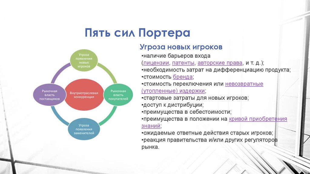 5 сил портера презентация