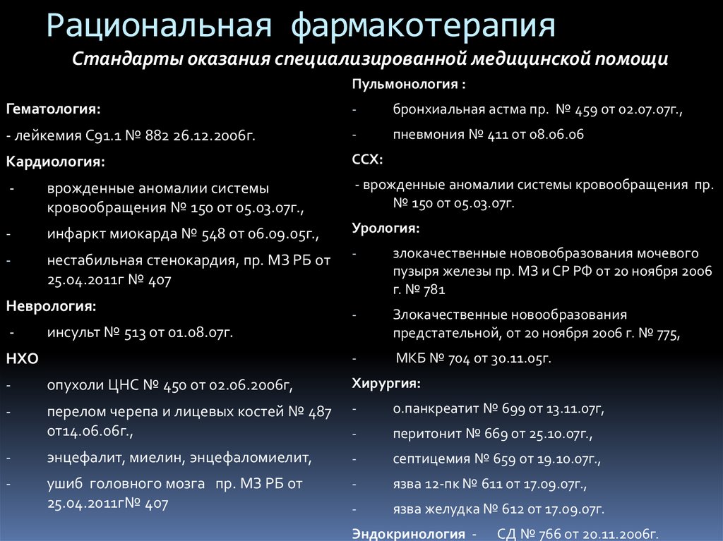 Виды фармакотерапии. Стандарты фармакотерапии. Этапы рациональной фармакотерапии. Принципы рациональной фармакотерапии. Рациональность фармакотерапии.