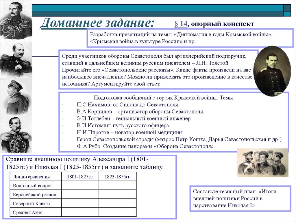 Практическое задание по теме Крымская война 1853-1856 г.