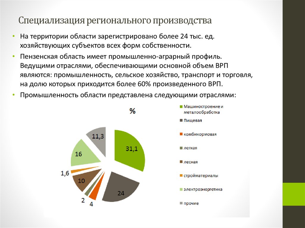 Специализируется производстве. Отрасли специализации Пензенской области. Специализация территории. Специализация производства. Расширение специализации.