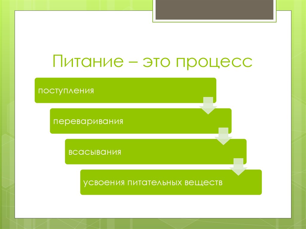 Питание это процесс. В. процесс поступления и усвоения пищевых веществ.