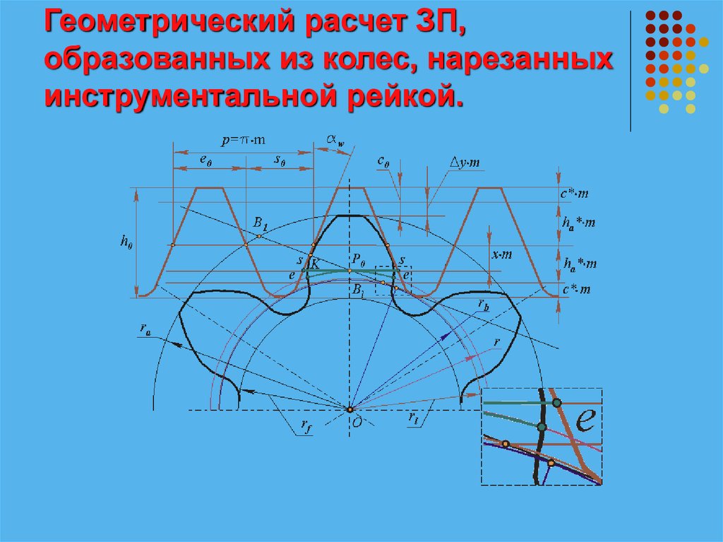 Образующая колеса. Геометрические расчеты. Станочное зацепление зубчатого колеса с инструментальной рейкой. Синтез зубчатой передачи. Геометрия и вычисление уровня.