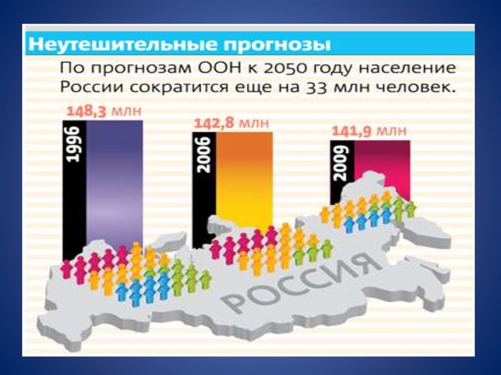 Прогноз населения. Население России к 2050 году. Численность населения России к 2050 году. Прогнозируемая численность населения мира к 2050 году. Численность населения в прогнозах в России до 2050 года.