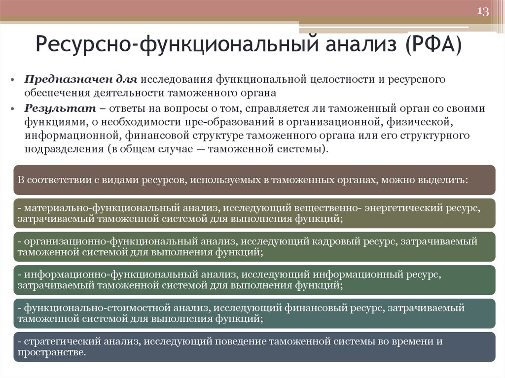 Анализ ресурсов проекта