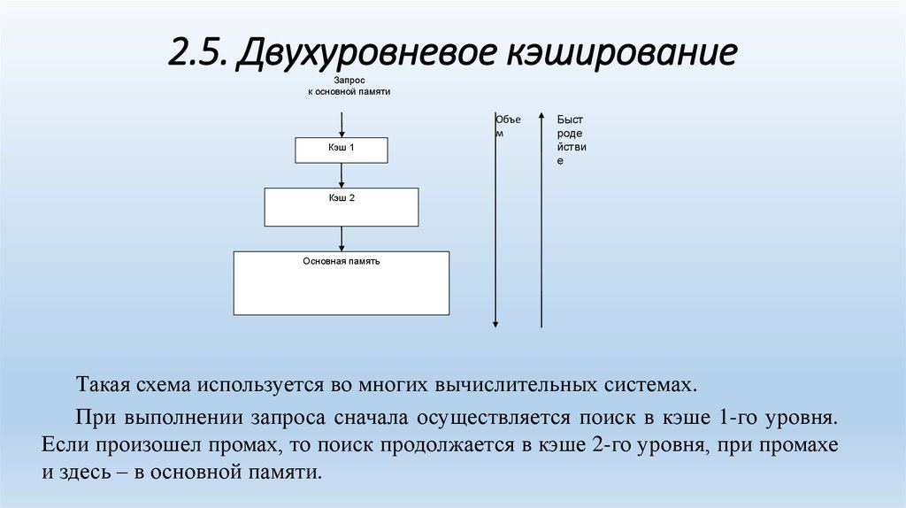 Виртуальная память презентация