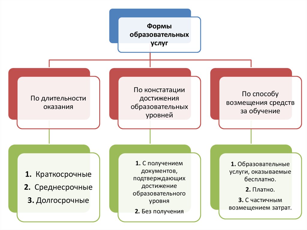 Образовательные услуги в экономике