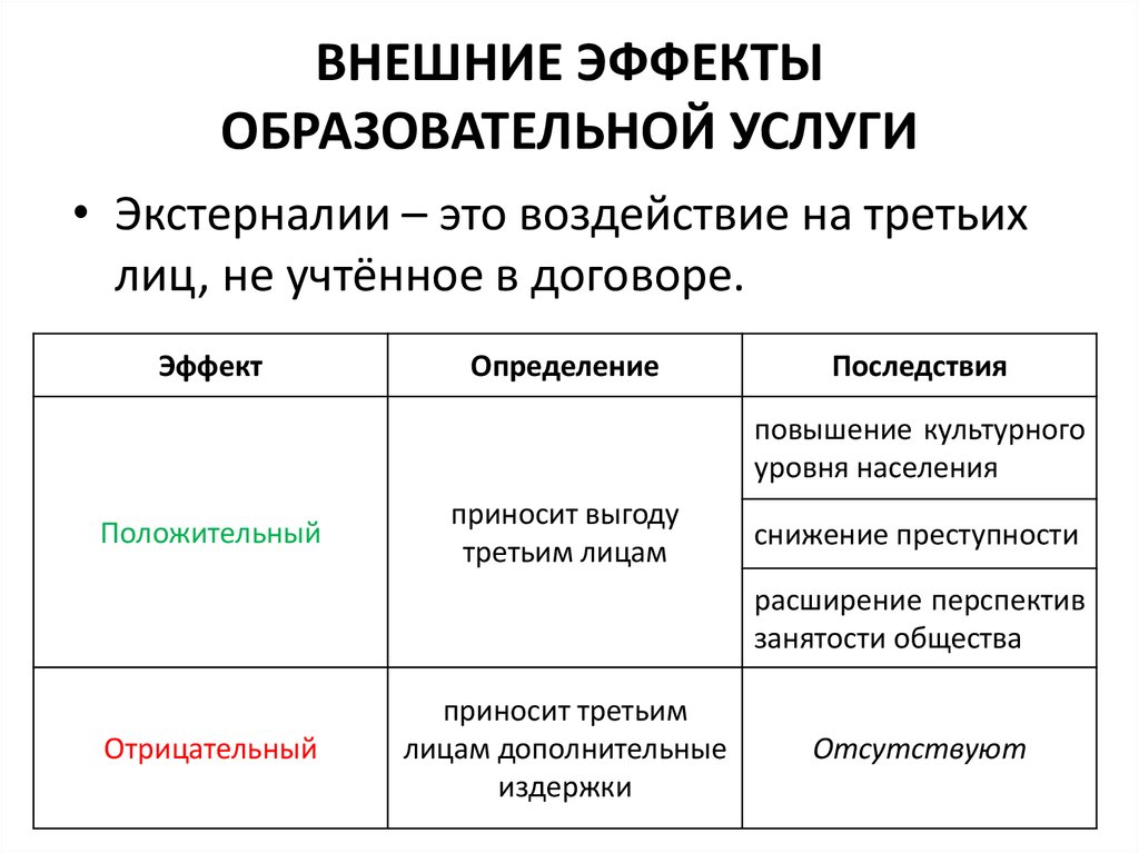 Положительный внешний. Положительные внешние эффекты примеры. Внешние эффекты образования. Положительный внешний эффект образования. Внешние эффекты положительные и отрицательные.