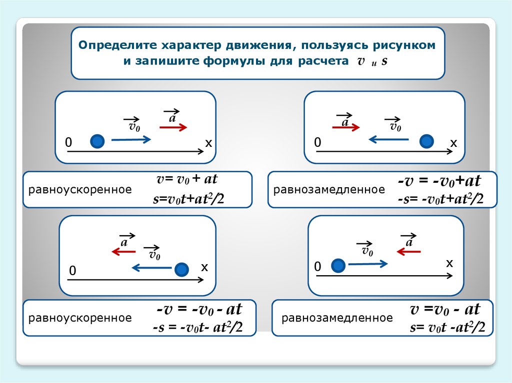 Равнозамедленное движение рисунок