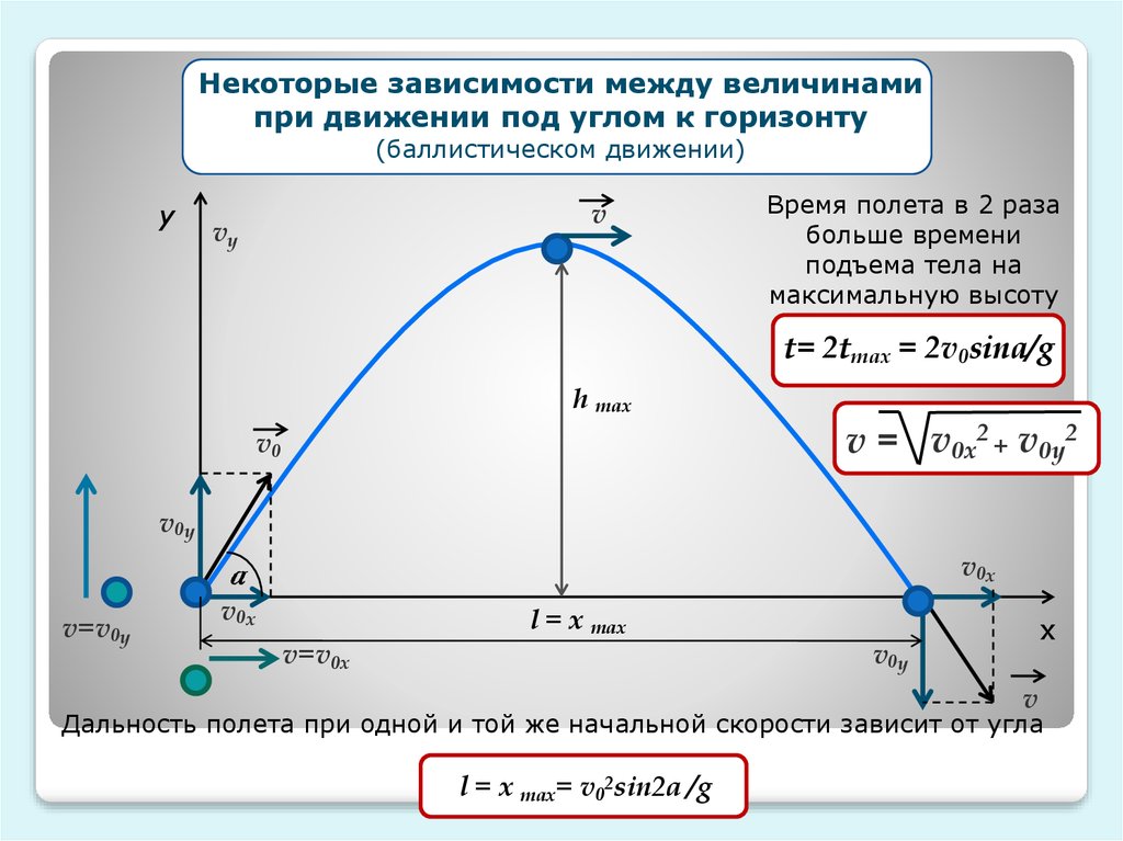 Презентация движение тела брошенного под углом к горизонту