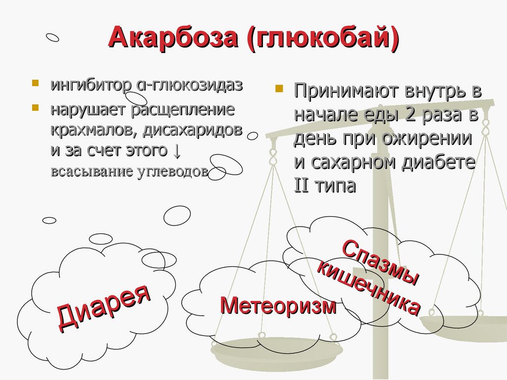 Механизм действия акарбозы. Акарбоза (глюкобай). Глюкобай механизм действия.