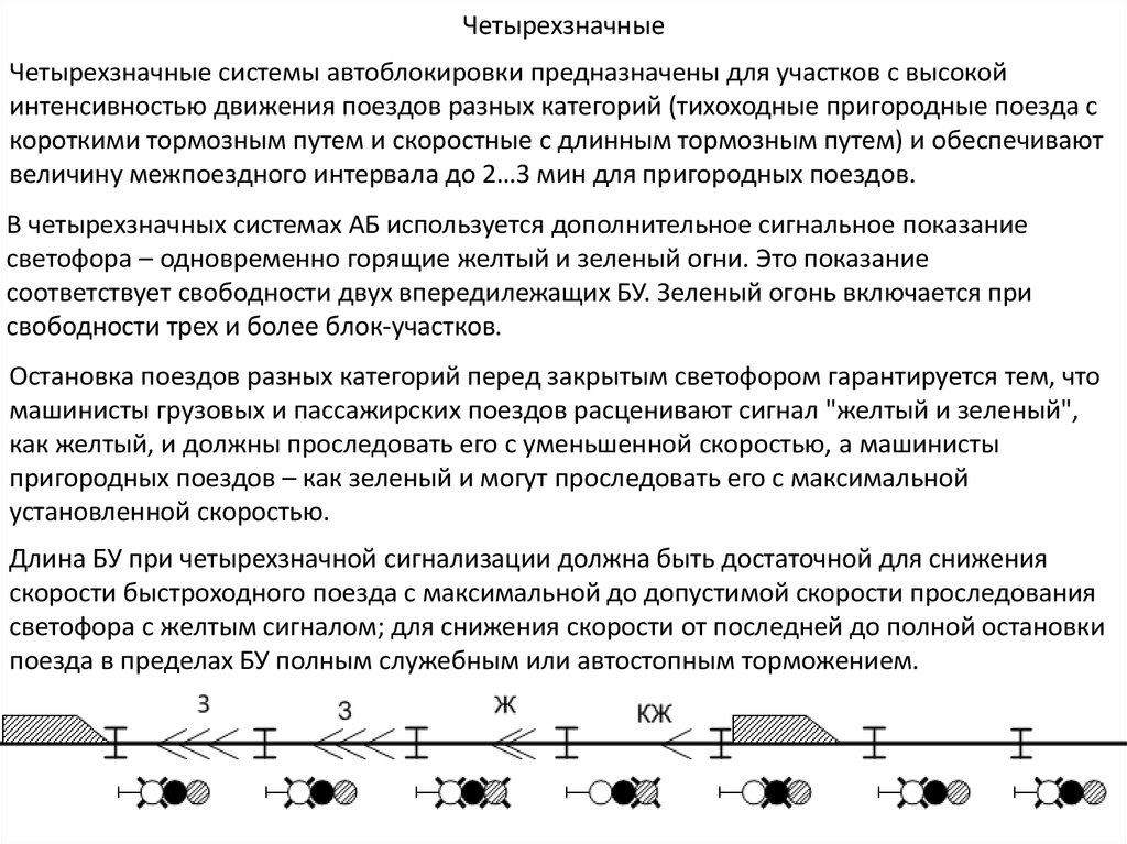 Автоблокировка. Четырехзначная автоблокировка. Классификация автоблокировки.