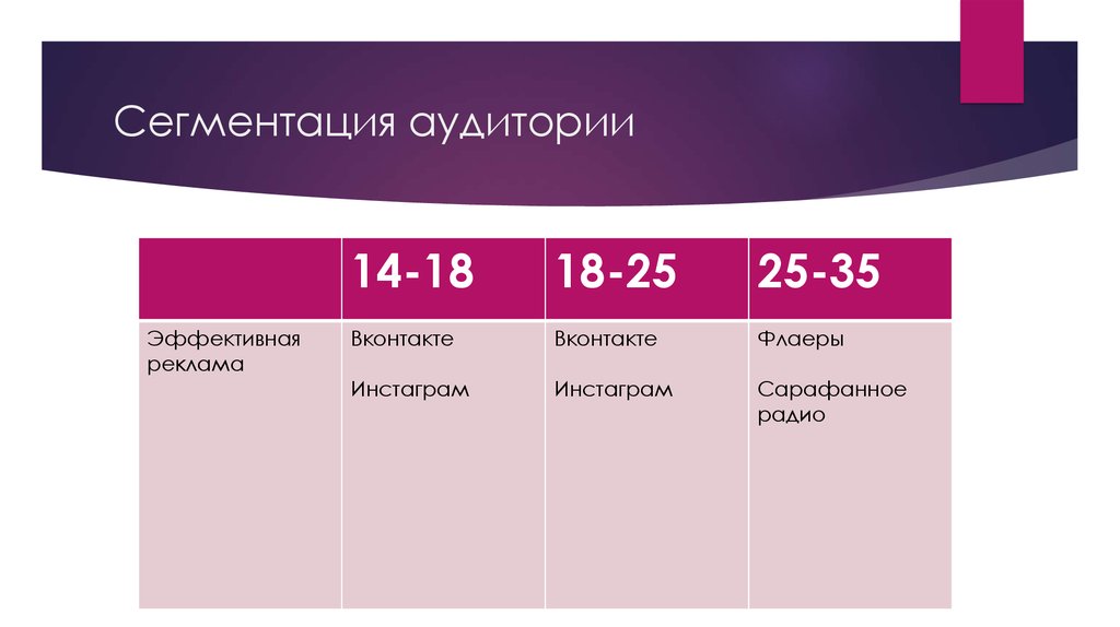 Сегментация аудитории