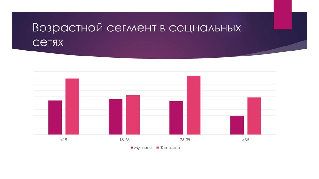 Сегменты возраста. Возрастное сегментирование. Возрастная сегментация рынка. Возрастные сегменты. Сегменты по возрасту.
