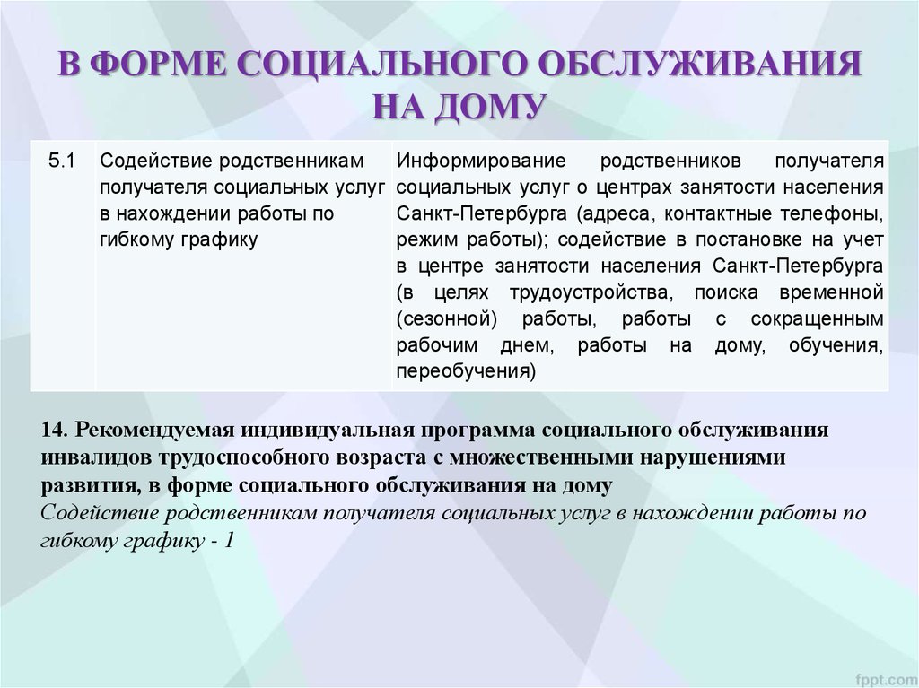 Формы социального обслуживания 442. Форма соц обслуживания на дому. Формы социального обслуживания. Социальное обслуживание на дому виды. Социальные услуги на дому.