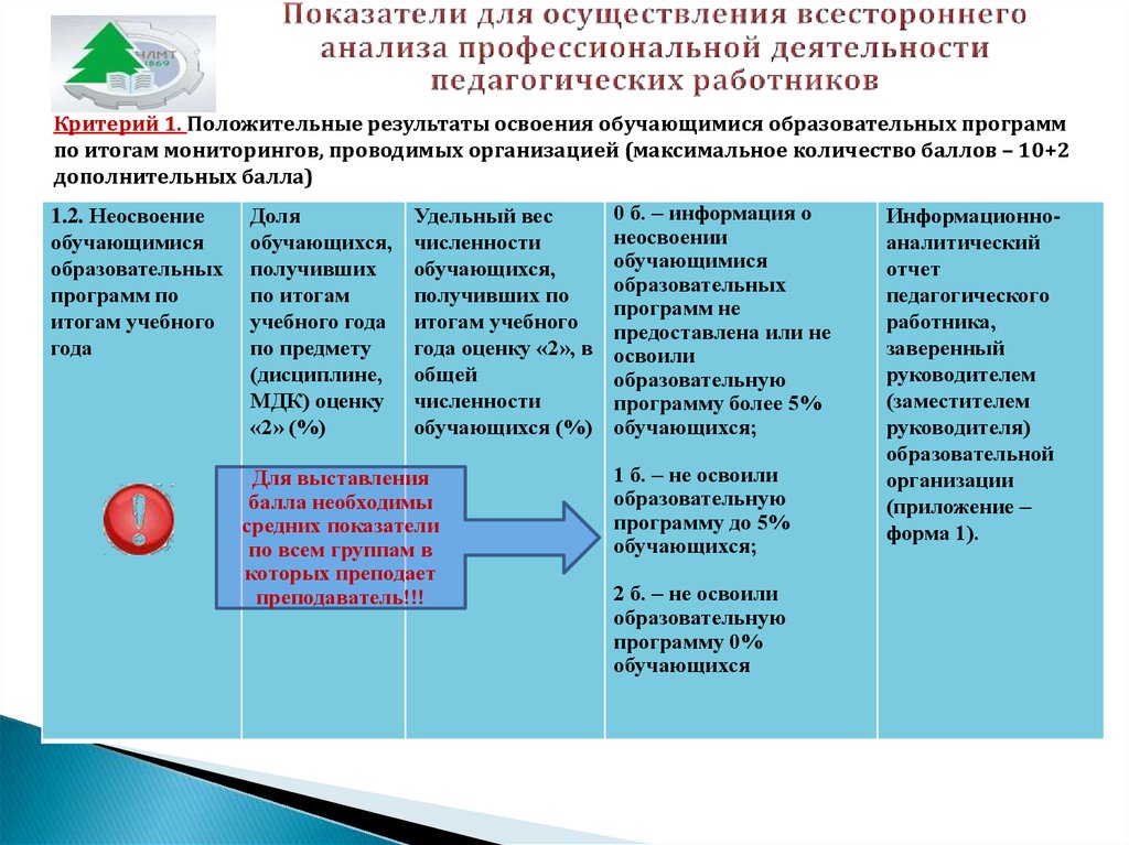 Число образовательных организаций