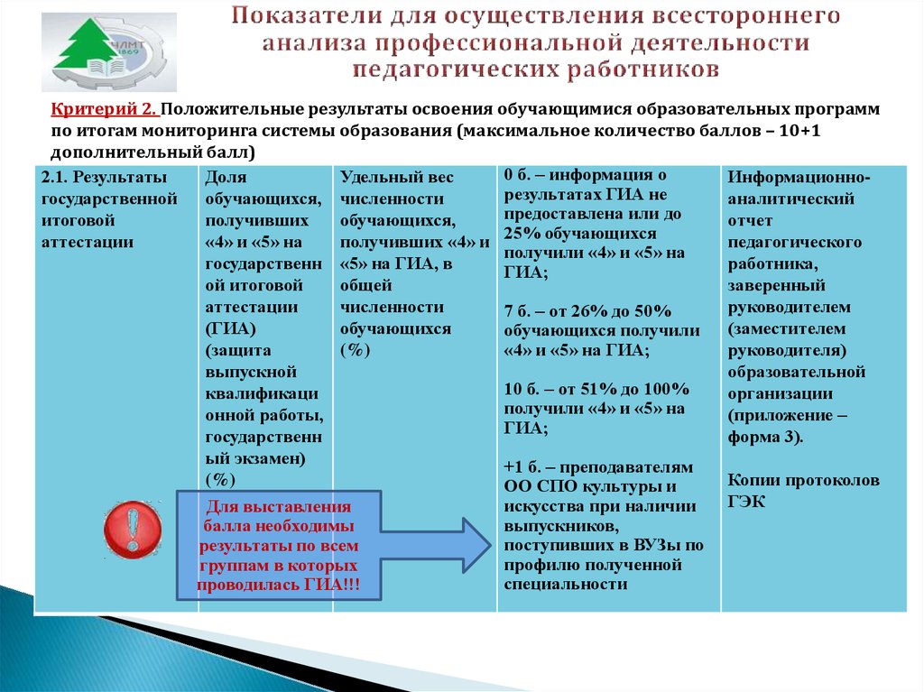 Анализ профессиональной деятельности организации