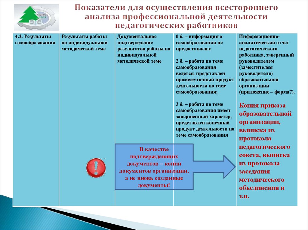 Анализ профессиональной деятельности