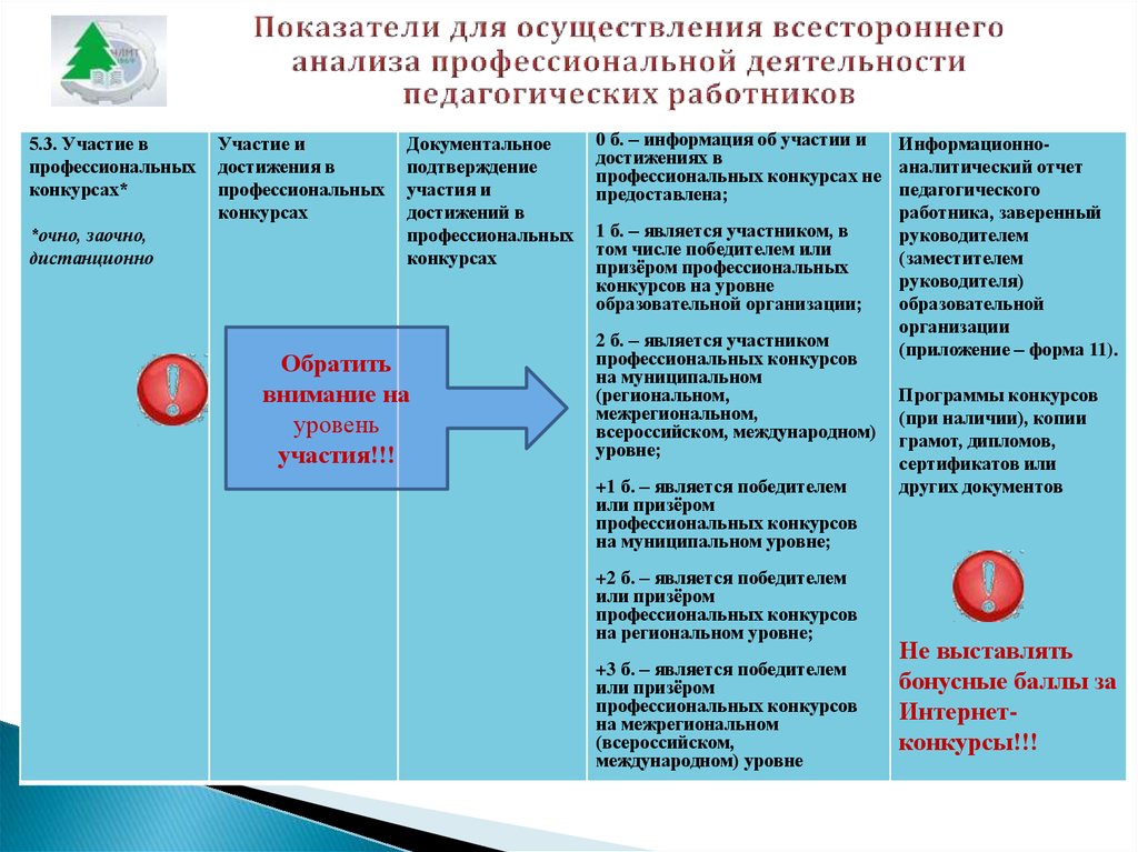 Проанализировать профессиональный стандарт