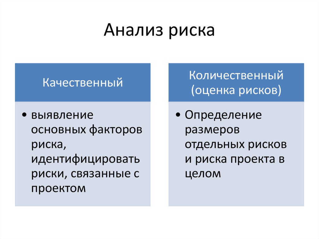 Анализ и оценка различия