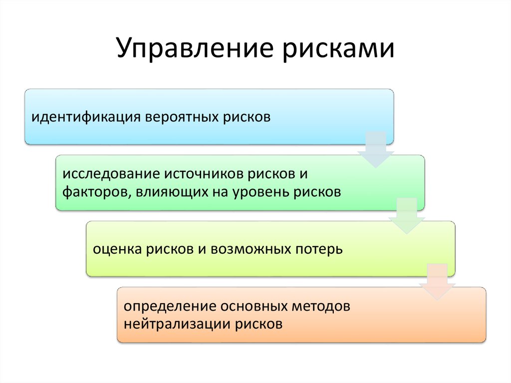 Риски управления безопасностью. Управление рисками. Риски управление рисками. Управление рисками менеджмент. Управление рисками слайд.