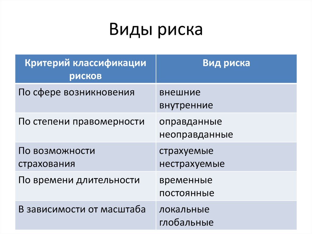 Виды соответствий