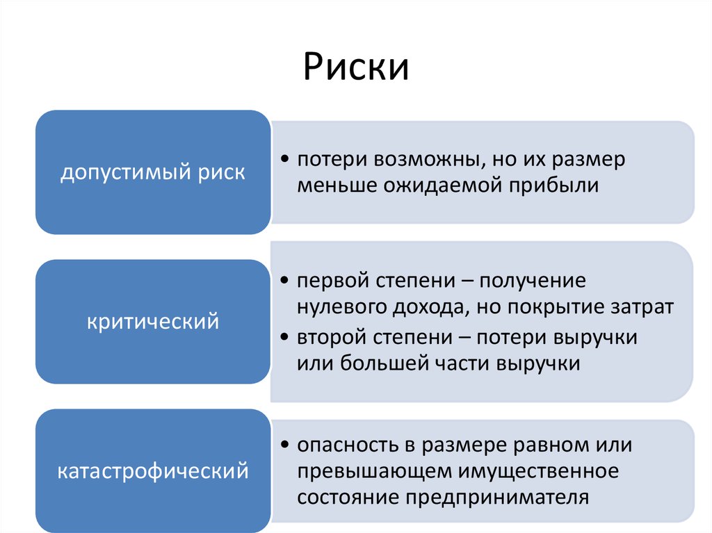 Возможные риски связанные с