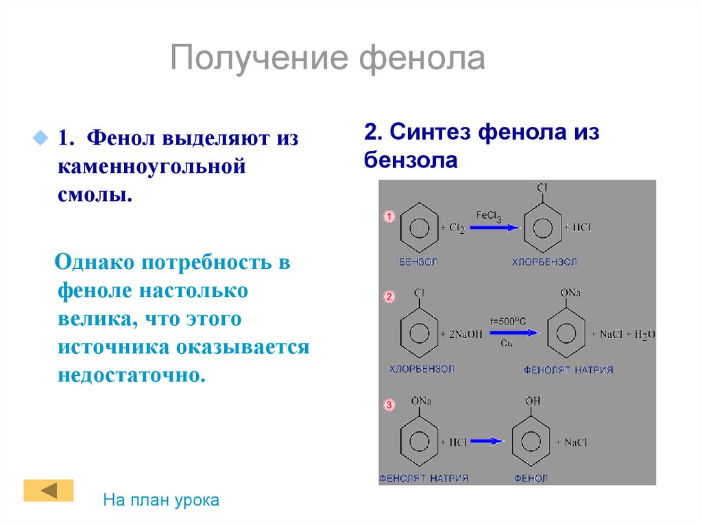 План распознавания фенола