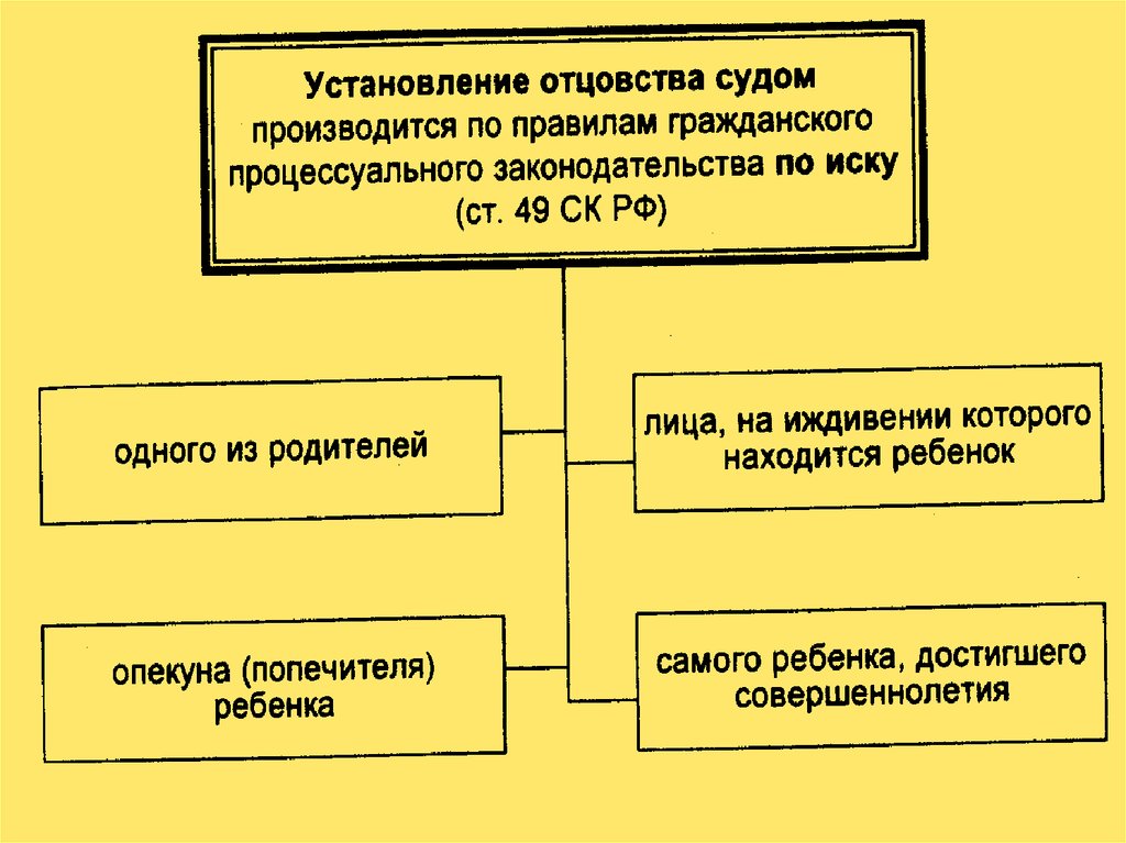 Установление отцовства в судебном порядке презентация