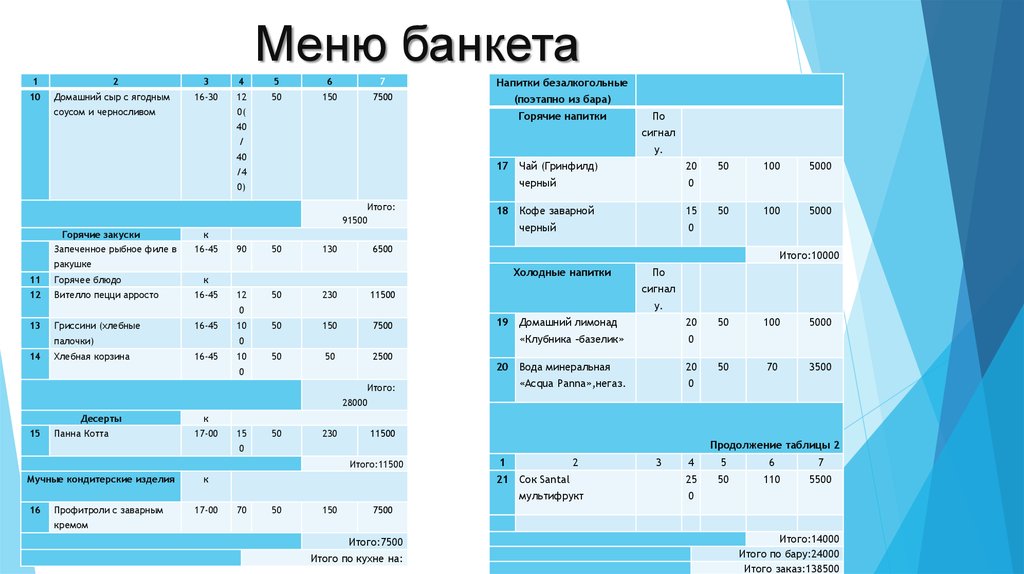 Калькулятор напитков на свадьбу. Калькуляция банкета. Расчет напитков на банкет. Как рассчитать количество еды на человека на свадьбу.