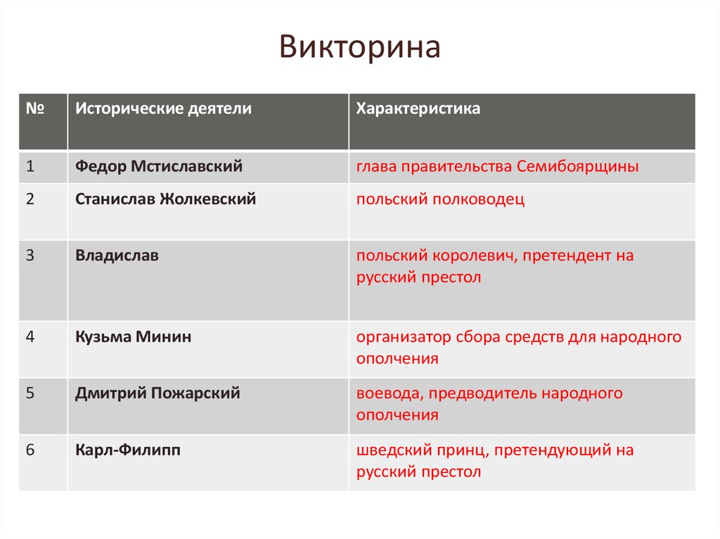 Деятели характеристики