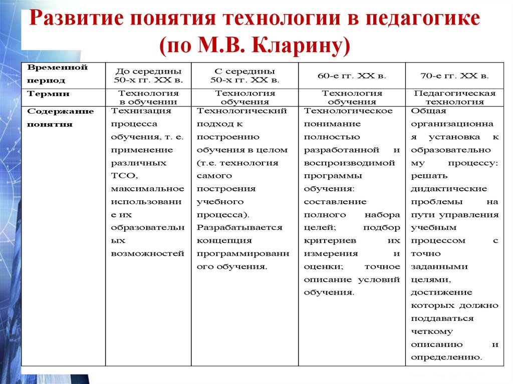 Конспект По Селевко Знакомство С Собой