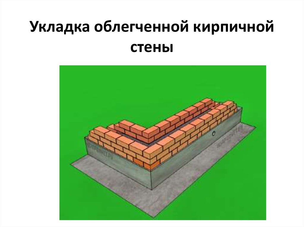 Стены презентация