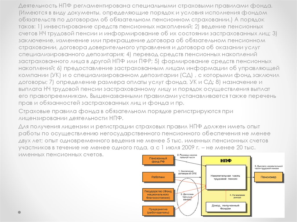 Правила фонда. Страховые правила негосударственного пенсионного фонда. Регламент работы негосударственного пенсионного фонда. НПФ регламент.