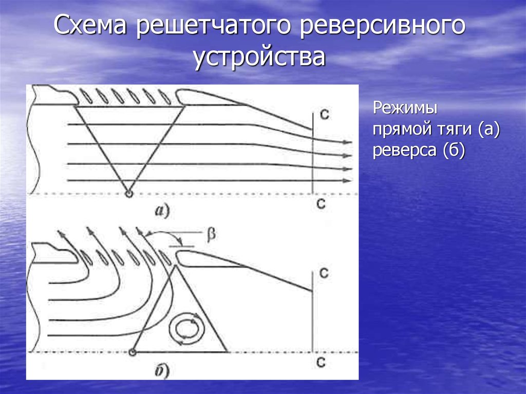 Режим устройств. Реверсивное устройство. Решетчатый реверс. Конструкция реверсивного устройства решетчатого типа. Реверс тяги схема.