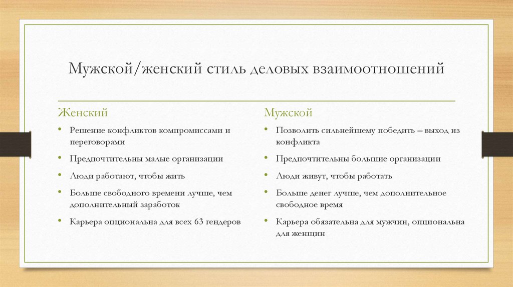 Коллективизм что это. Индивидуализм и коллективизм. Индивидуалистические культуры примеры стран. Индивидуалистические и коллективистские культуры. Ценности индивидуализма и коллективизма.