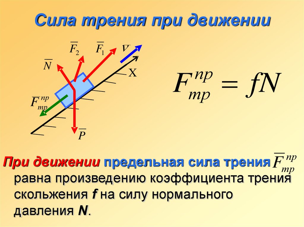 Трение это сила действующая на тело. Формула для расчета силы трения. Формула для вычисления модуля силы трения скольжения. Формула нахождения силы трения в физике 7 класс. Сила трения коэффициент в физике формула.