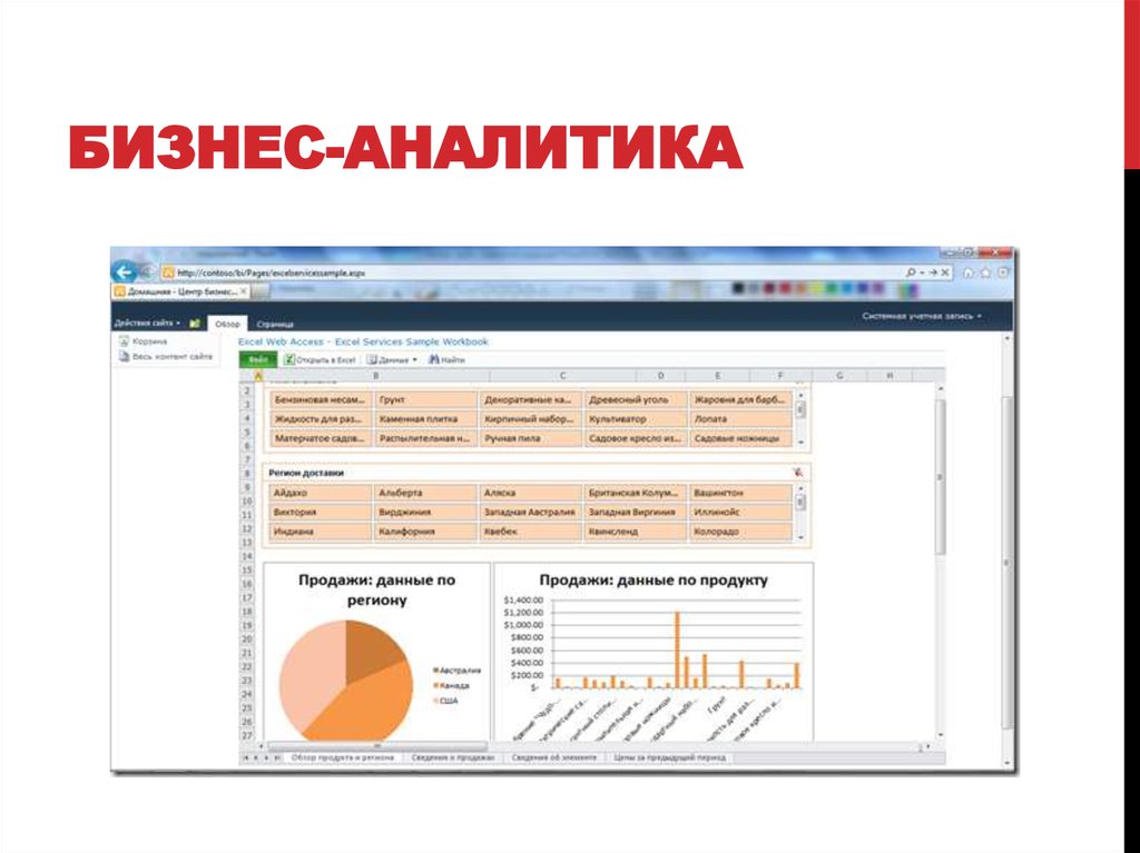 Презентация аналитика данных