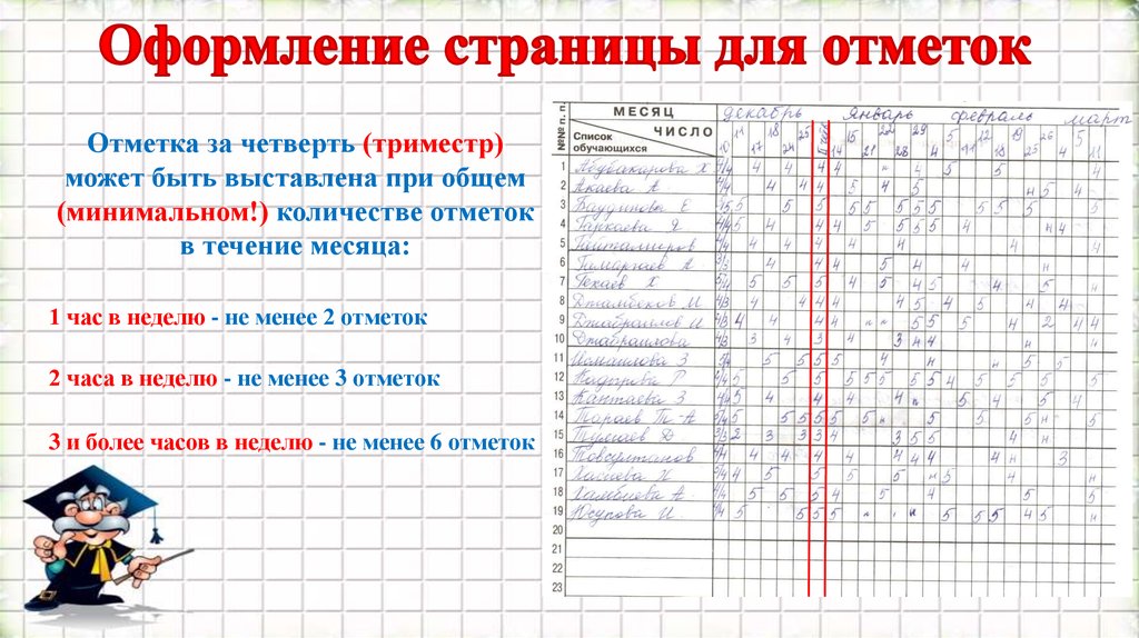 Как правильно подписать журнал класса образец заполнения