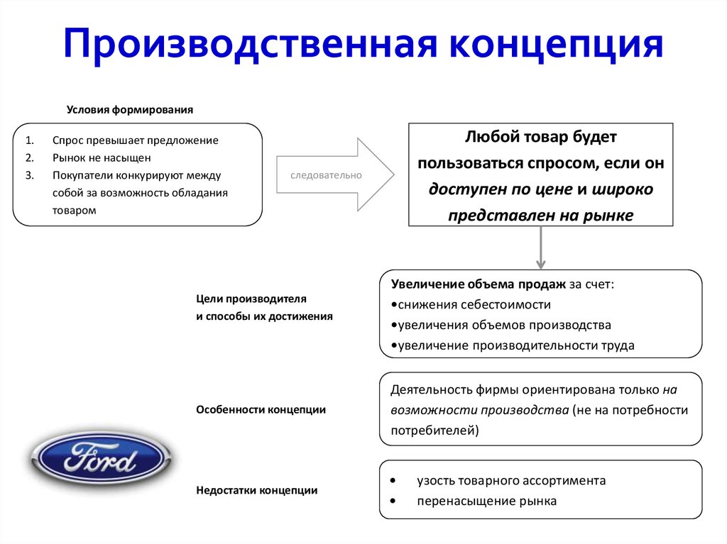 Концепция маркетинга презентация