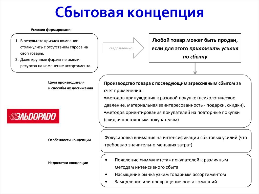 Управление проектами в условиях кризиса курсовая