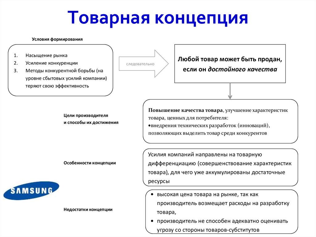 Можно концепция. Товарная концепция маркетинга. Пример организации товарной концепции. Товарная концепция маркетинга примеры. Товарная концепция примеры компаний.