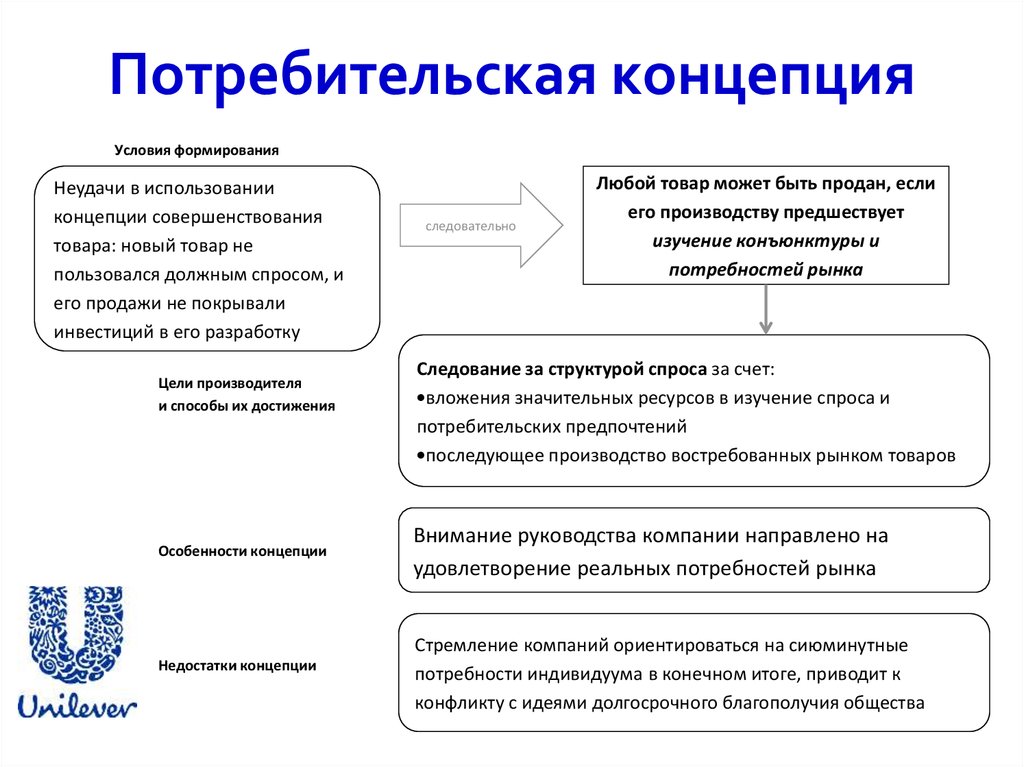 Социально этические концепции